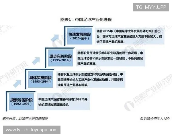 中国足球产业政策扶持力度逐步加大，行业前景向好，2020中国足球产业
